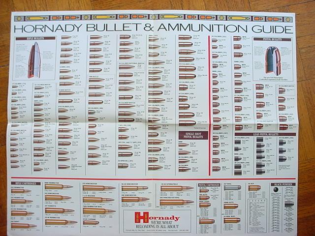 Hornady Poster Bullets & Brass For Sale at GunAuction.com - 8575940