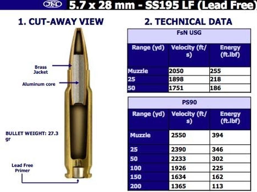 Fnh 5 7x28 aluminum core ammo for sale at gunauction 13135226